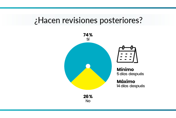 revisiones posteriores